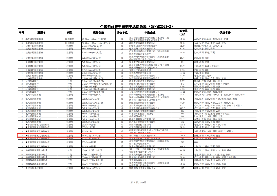 第九批國采中選結(jié)果供應(yīng)省份.png